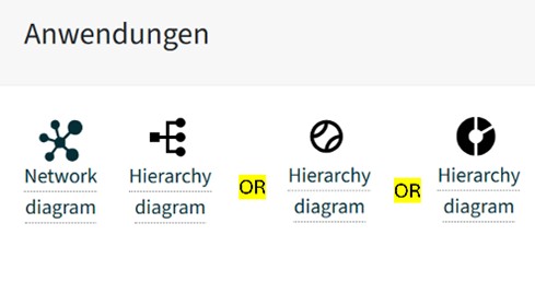Anwendungen